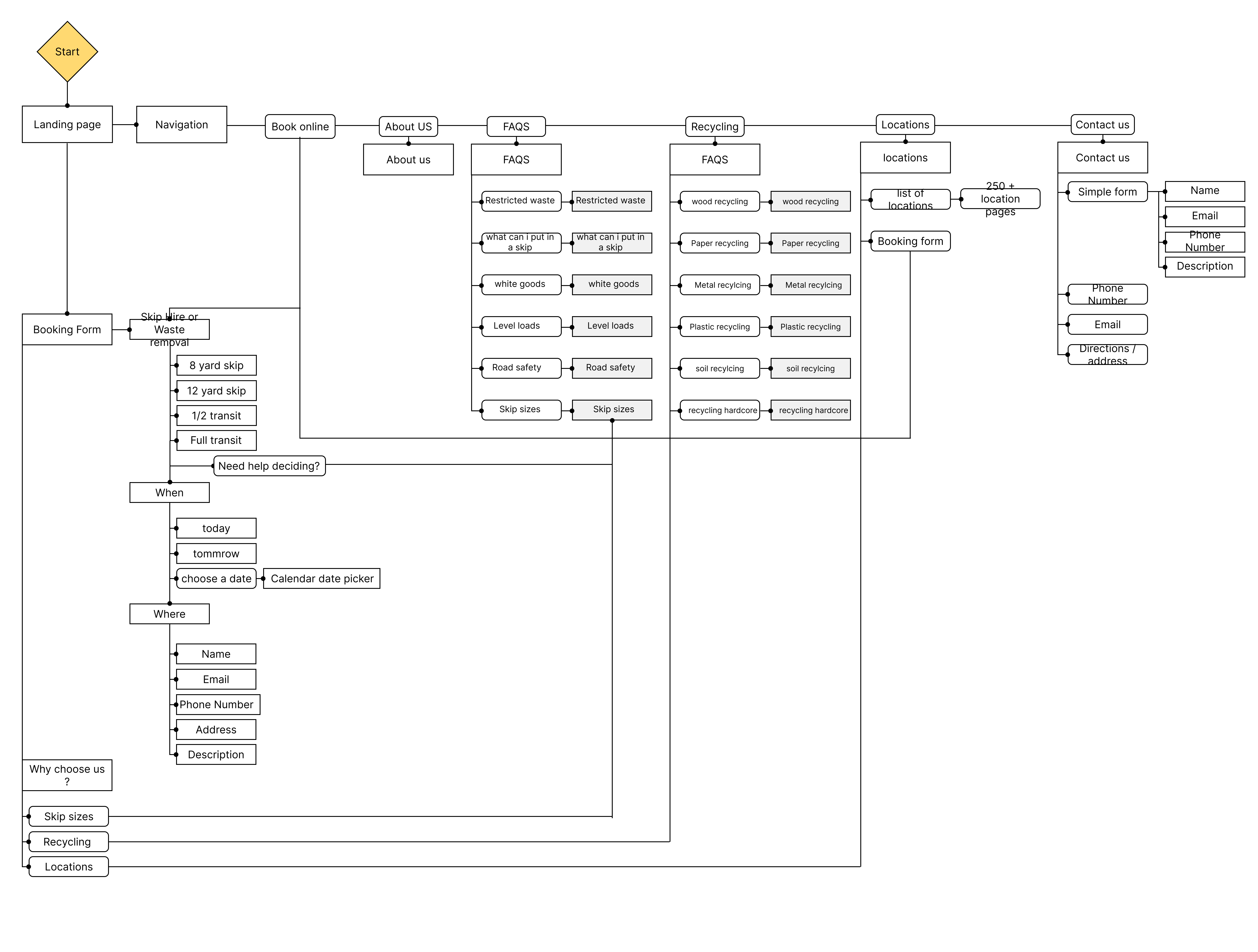 Application Workflow Diagram